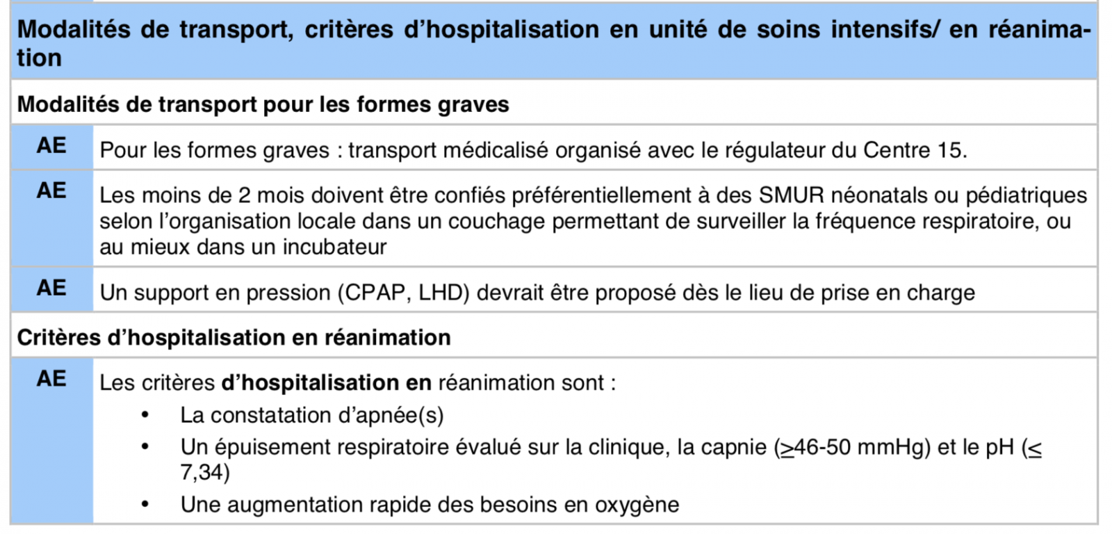 LEXIPatho: Bronchiolite Aiguë Du Nourrisson